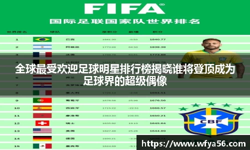 全球最受欢迎足球明星排行榜揭晓谁将登顶成为足球界的超级偶像